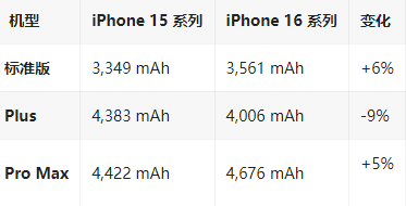 平罗苹果16维修分享iPhone16/Pro系列机模再曝光