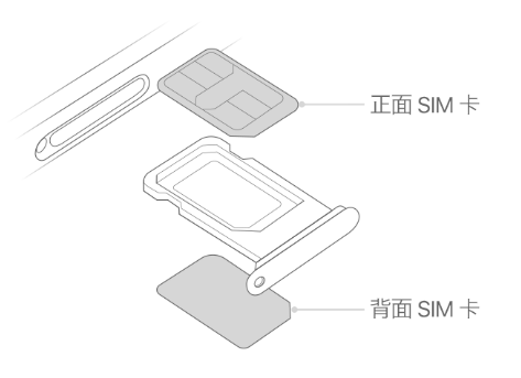 平罗苹果15维修分享iPhone15出现'无SIM卡'怎么办 