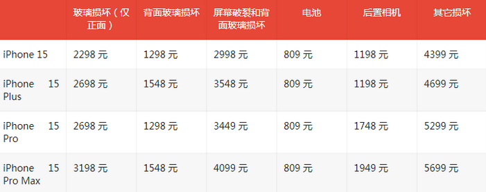 平罗苹果15维修站中心分享修iPhone15划算吗