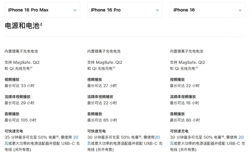 平罗苹果手机维修分享 iPhone 16 目前实测充电峰值功率不超过 39W 