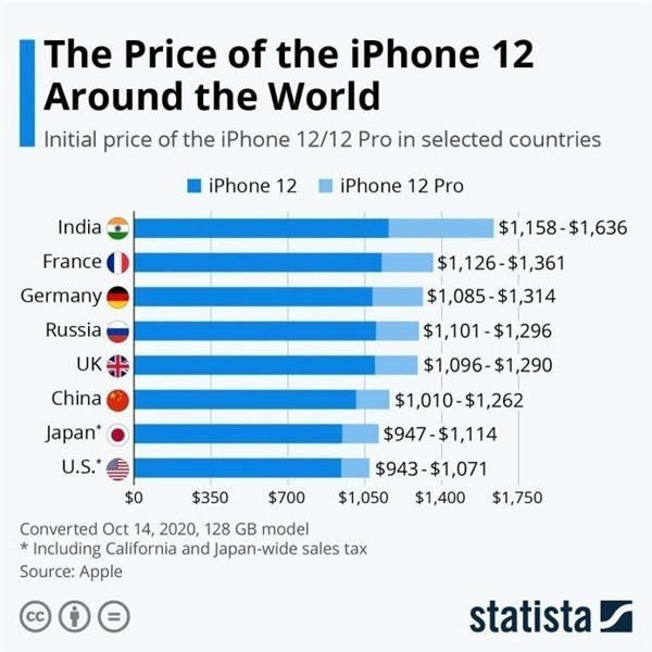 平罗苹果手机维修分享哪个购买iPhone 12/12 Pro更便宜 