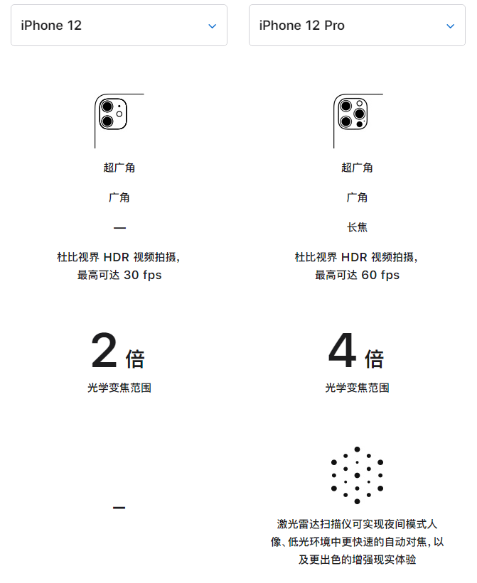 平罗苹果手机维修分享苹果 iPhone 12 与 iPhone 12 Pro 选哪款 
